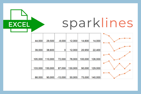 Table of data with small line charts called sparklines