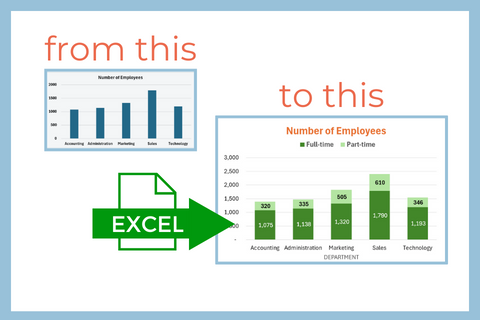 From this basic chart to this formatted chart in Excel