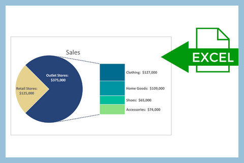 Pie chart with one slice linked to a bar chart with more details