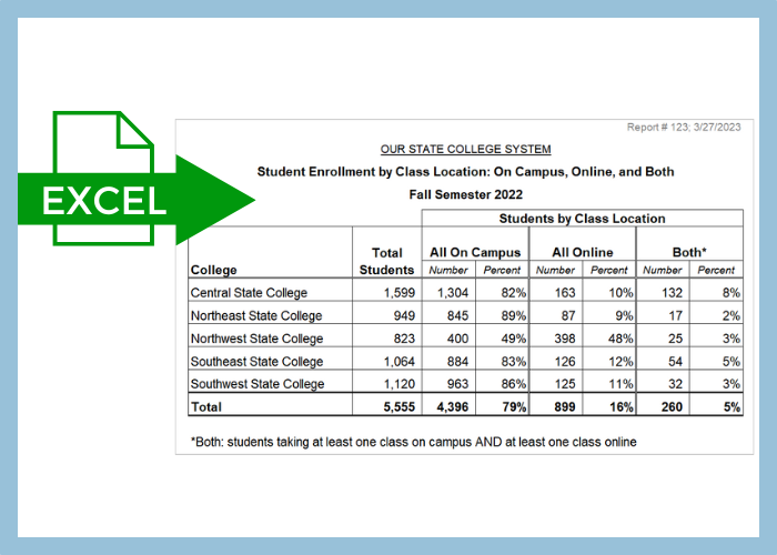 Download File 502 Format Data Table – Data Design Style
