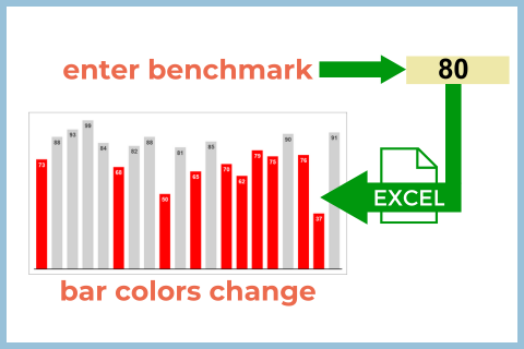 Bar chart with red bars that change when benchmark changes