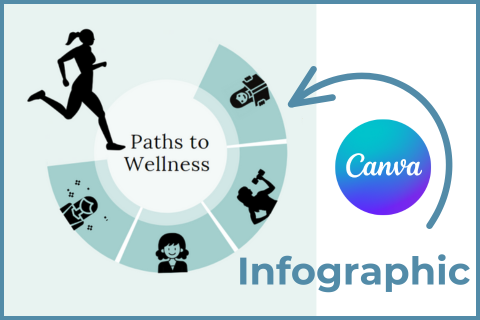 Image of woman running into circle titled Paths to Wellness